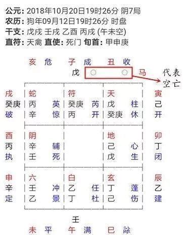 奇門遁甲 入墓|奇門遁甲進階篇（二）——入墓